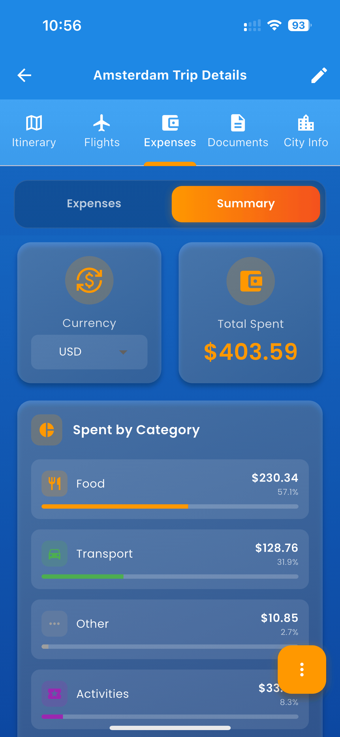 Travel Planner Routly AI for travel expense management